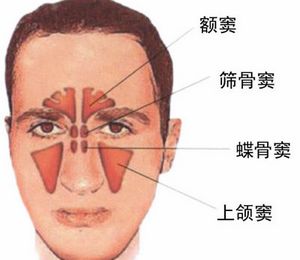 如何护理射精障碍