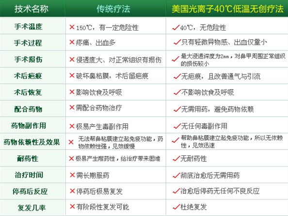 技术对比图